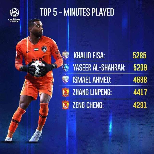 云开体育官网入口-突破历史！曾诚张琳芃亚冠出场时间跻身亚洲前五